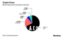 比特币和BT钱包是什么关系？深度解析比特币及其