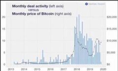 ziaoti怎样得到比特币钱包卡号