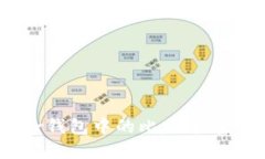 如何将Ledger钱包中的比特币导入到其他钱包