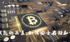 Title: 比特币与钱包的关系：如何安全存储和管理