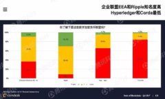  电报能当比特币钱包使用吗？