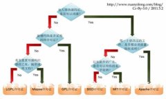 比特币手机钱包中文版：安全方便的数字资产管