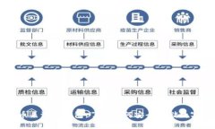 比特币来源冷钱包：了解如何安全存储数字货币