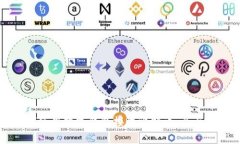 如何使用数字钱包接收比特币：全面指南