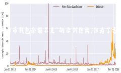 这个请求涉及的信息量很大，以下是一个关于“
