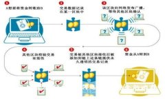 比特币钱包安全性分析：如何选择最安全的比特