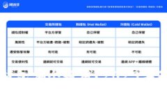 国内比特币钱包哪个好用？2023年最佳选择推荐