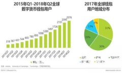 如何开通比特币钱包权限？详细步骤与注意事项