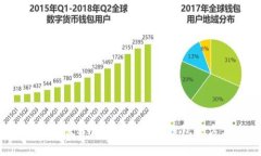 2023年最佳B开头的比特币钱包全方位介绍