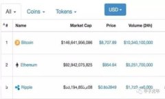 如何找回比特币钱包登录密码，解决忘记密码的