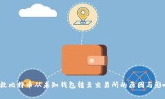 2616枚比特币从未知钱包转至交易所的原因与影响