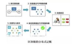 使用Qt开发比特币钱包的完整指南