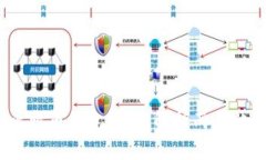  以太坊钱包与比特币钱包：深度解析两者的异同