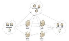 如何在微信中安全使用比特币钱包：全面指南