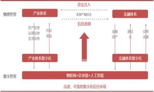 

专门存放比特币的钱包是什么？完全指南与推荐