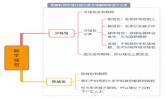 如何查看比特币的钱包地址及其相关信息