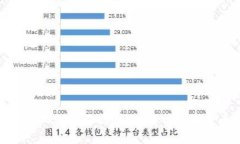 比特币热钱包又被盗了吗？深入解析数字货币安