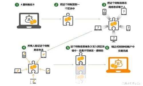 
当你拥有了比特币钱包：初学者指南与常见问题详解