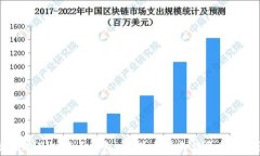 当你拥有了比特币钱包：初学者指南与常见问题