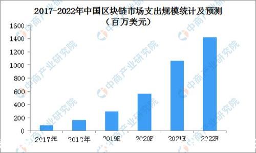 
当你拥有了比特币钱包：初学者指南与常见问题详解
