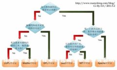 : 比特币钱包同步详解：什么是比特币钱包同步以