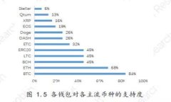 如何将比特币转移到冷钱包：详细步骤指南