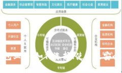 比特币钱包业务：如何选择、使用及安全防护指