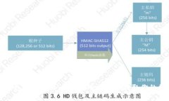 比特币钱包提现攻略：如何安全便捷地提取你的