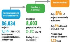 比特币钱包转到平台安全吗？全面分析与建议
