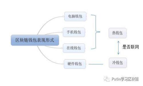 哪个比特币钱包最值得使用？最全指南与选择建议