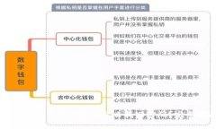 忘记比特币钱包密码怎么找回密码？完整指南