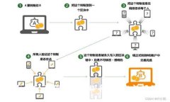 新手指南：如何设置比特币钱包的视频教程