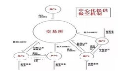 如何通过比特派钱包安全购买比特币