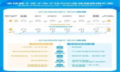 如何安全使用比特币钱包：全面视频教程