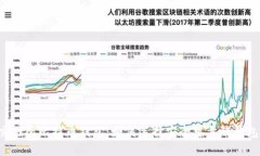 交易所比特币钱包：如何选择安全可靠的钱包？