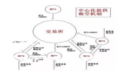 思考一个和:如何使用旧手机制作比特币冷钱包