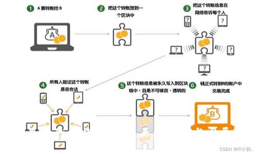 最早的比特币钱包：历史回顾与发展