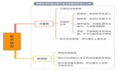   如何安全备份比特币钱包文件