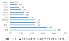 比特币钱包能转入莱特币吗？全面解析比特币与