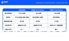 如何应对比特币钱包码丢失带来的困扰