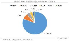 比特币钱包推荐：哪种类型更适合投资者？