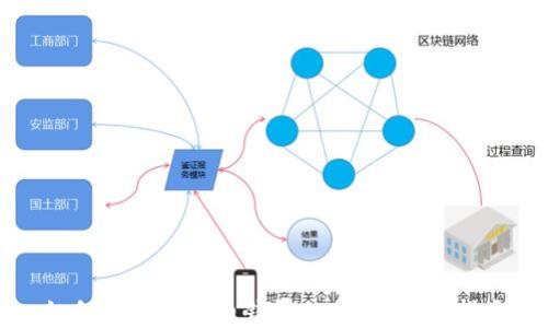 
如何验证比特币钱包的私钥：完整指南