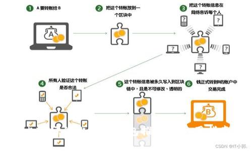 比较好的比特币钱包推荐及使用指南