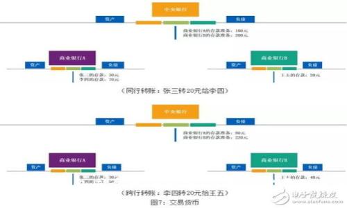 比特币核心钱包同步大小解析：了解你需要知道的一切