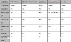 比特币手机钱包推荐：哪个最适合你？