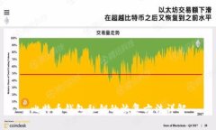 比特币钱包私钥的恢复方法详解
