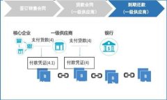 重做系统后如何安全恢复比特币钱包？