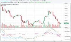 : 比特币钱包历史版本下载：安全、方便及选择指