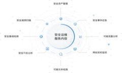 如何选择最适合的区块链比特币钱包？