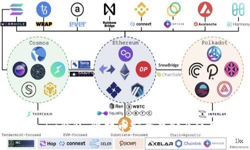 Token.im钱包:比特币安全存储及使用指南